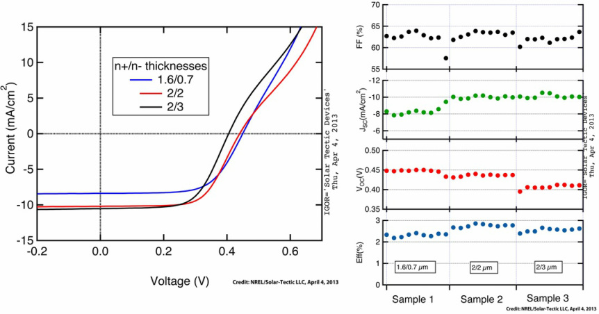 Solar-Tectic LLC 1c-SI Sapphire