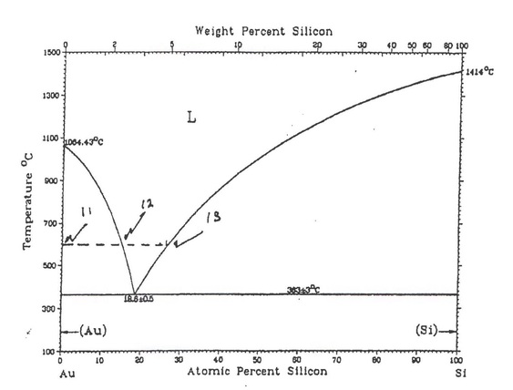 Solar-Tectic LLC 1c-Si Eutectic Silicon Efficiency
